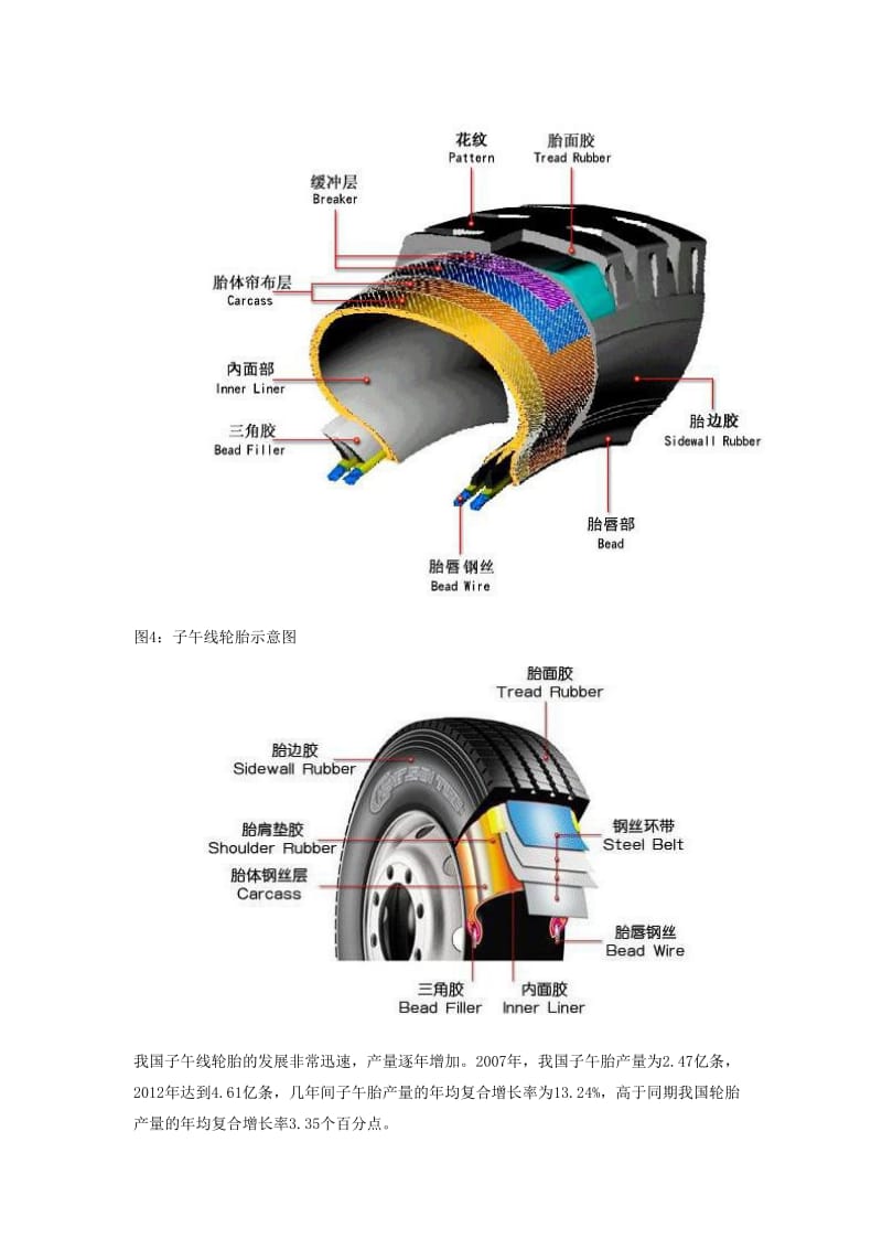 轮胎行业未来发展趋势分析.doc_第3页