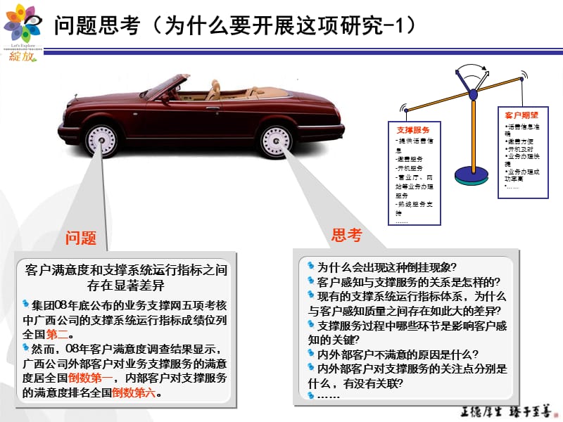 中国移动以服务蓝图理论的支撑服务模式研究.ppt_第3页