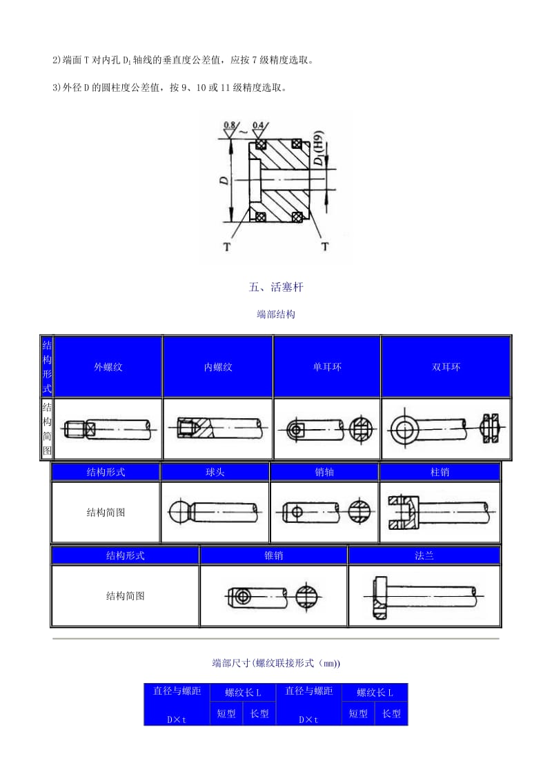 液压缸零部件图63392.doc_第3页