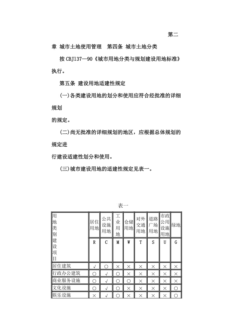 鄂尔多斯市城市规划管理技术规定.doc_第2页