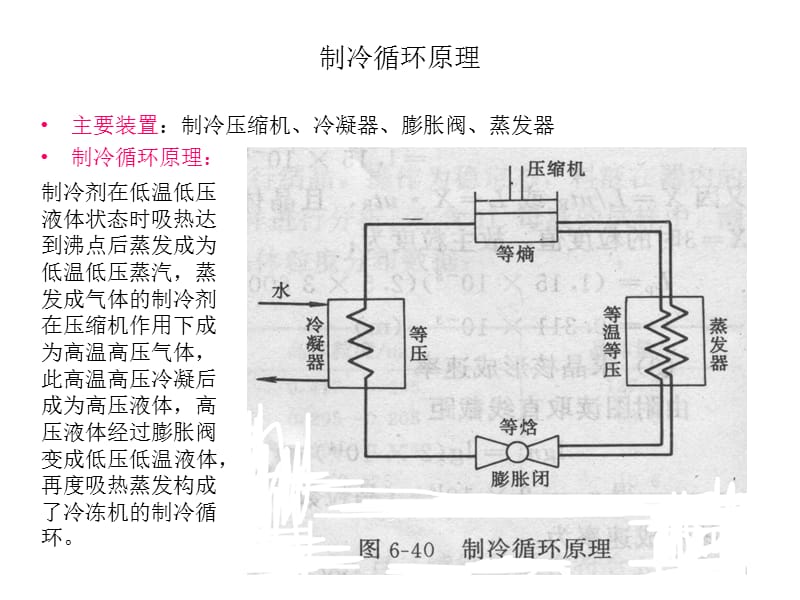 《冷冻设备》PPT课件.ppt_第2页