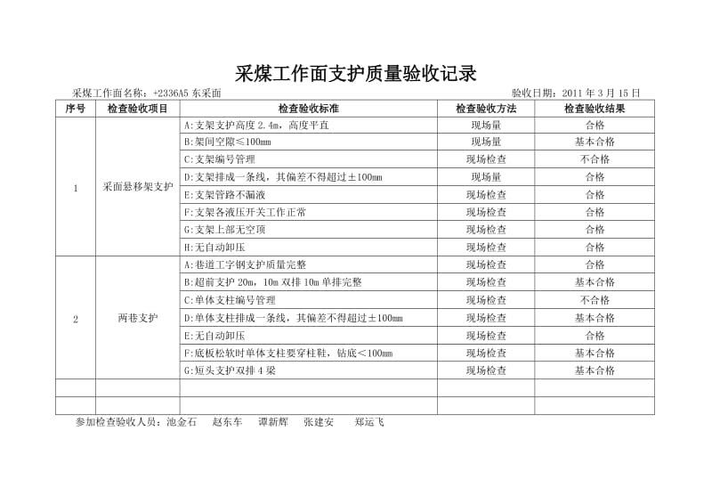 采煤工作面支护质量验收记录.doc_第3页