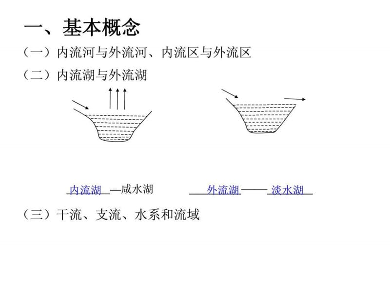 中国的河流与湖泊-我的课件.ppt_第2页