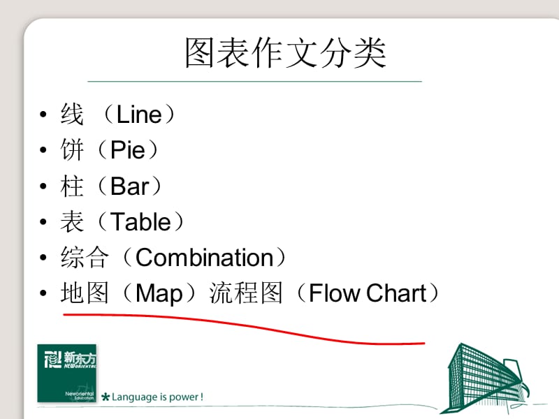 雅思小作文线图.ppt_第2页