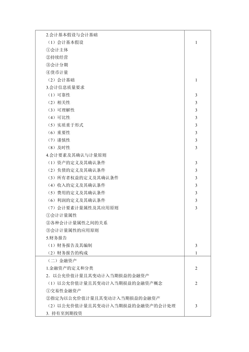 注册会计师全国统一考试大纲——专业阶段考试修改.doc_第2页