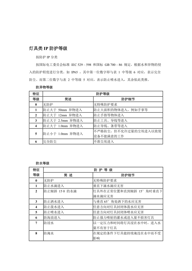 灯具IP防护等级.doc_第1页