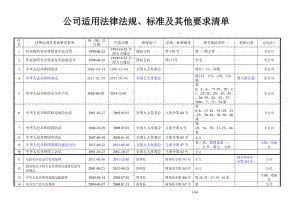 2016年度企业适用的安全生产法律法规及其他要求清单【优质】.doc