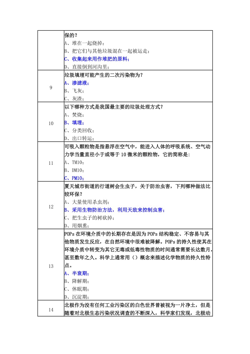 26全国中小学环保知识暨POPs持久性有机污染物知识大赛(试题二十六).doc_第2页