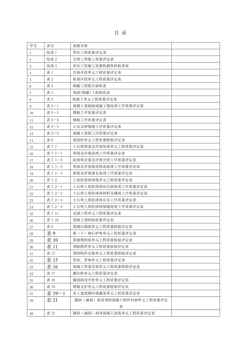 2013新版水利水电工程施工质量评定表.doc_第1页