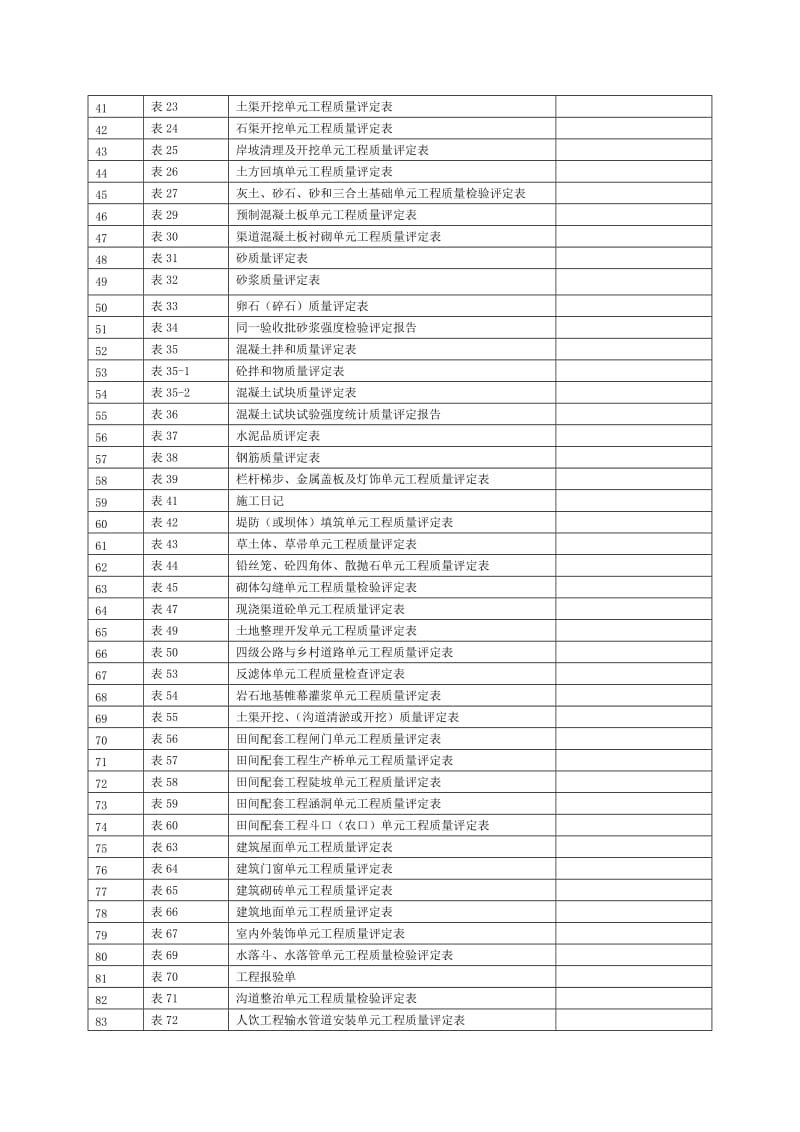 2013新版水利水电工程施工质量评定表.doc_第2页