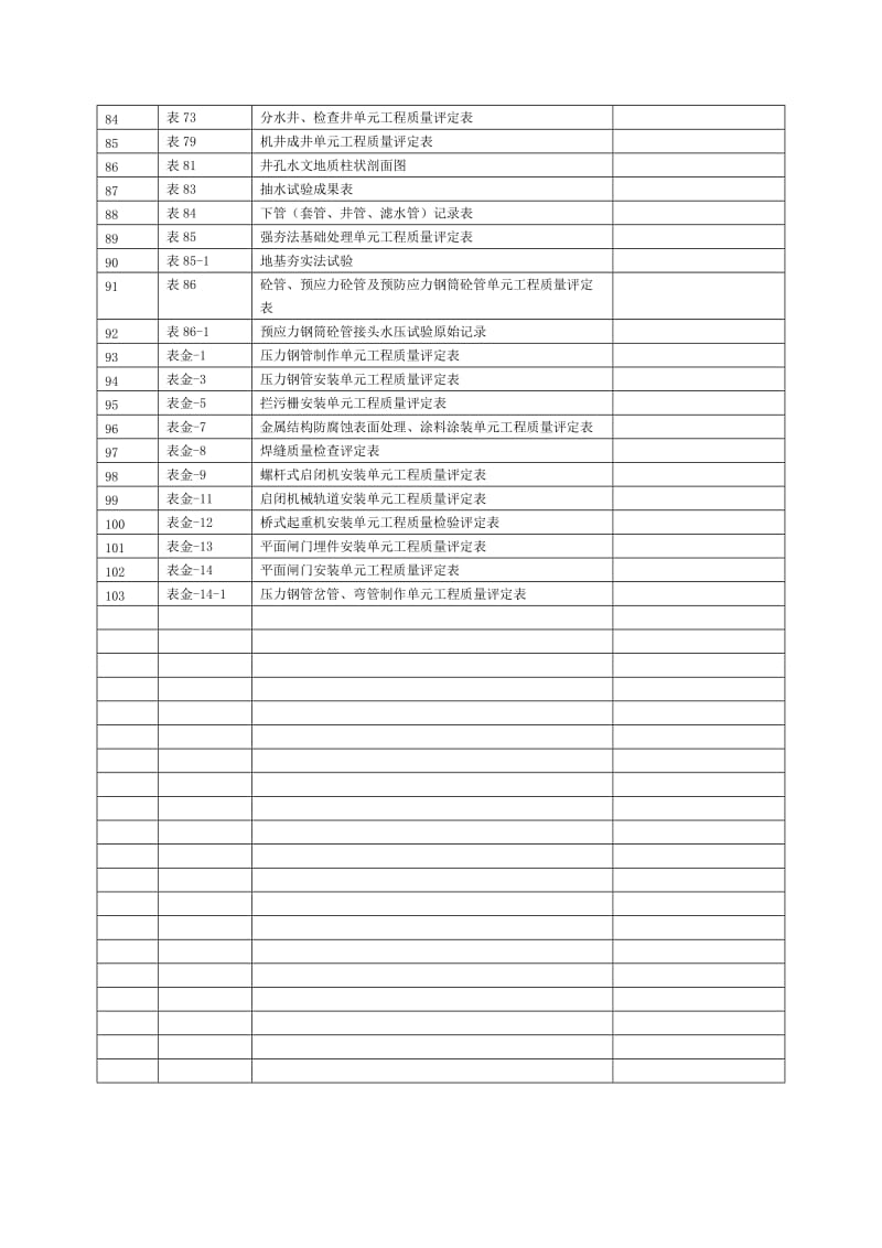 2013新版水利水电工程施工质量评定表.doc_第3页