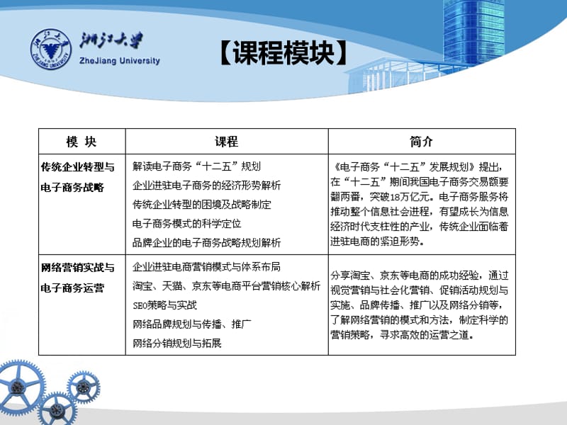 浙江大学电子商务实战高级研修班方案.ppt_第2页