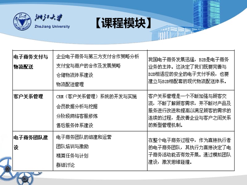 浙江大学电子商务实战高级研修班方案.ppt_第3页