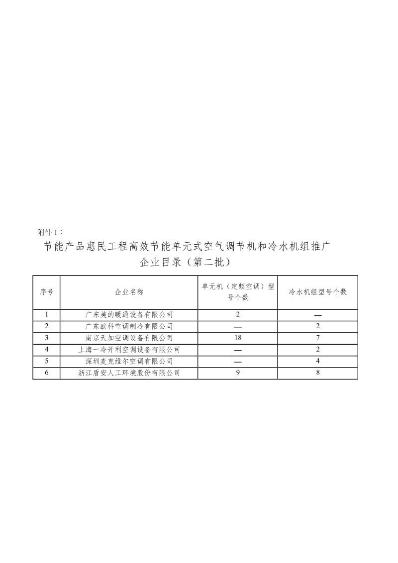 节能产品惠民工程高效节能单元式空气调节机和冷水机组推广企业目录第二批.doc_第1页