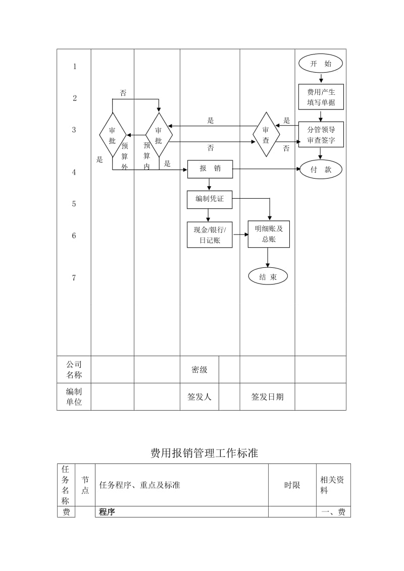 费用报销管理工作流程.doc_第3页