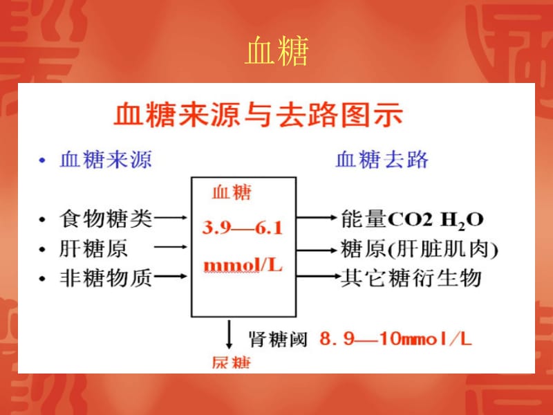 糖化血红蛋白.ppt_第2页