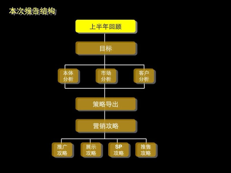 世联_中海滨江尚都项目营销策略研究报告_155页_2011年.ppt_第3页