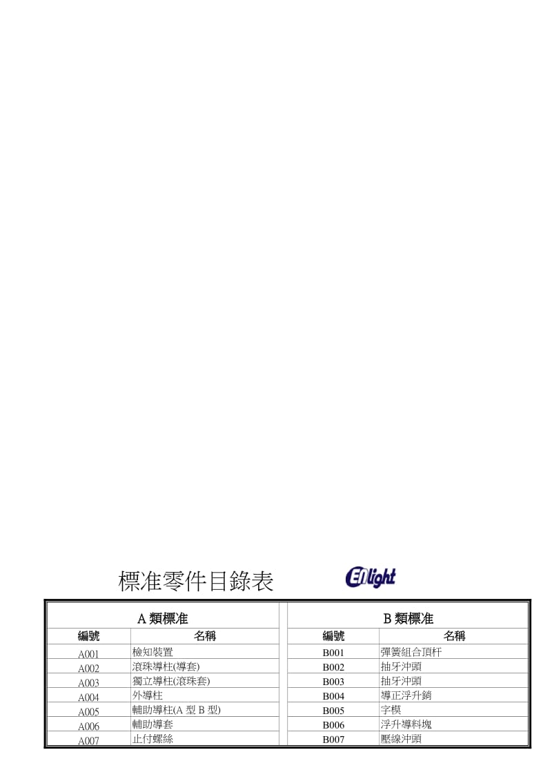 沖模部标准件目录表.doc_第1页