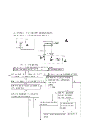 湖南万通汽修学校，国产轿车发动机电控系统检修图册第09章别克电喷发动机控制4.doc