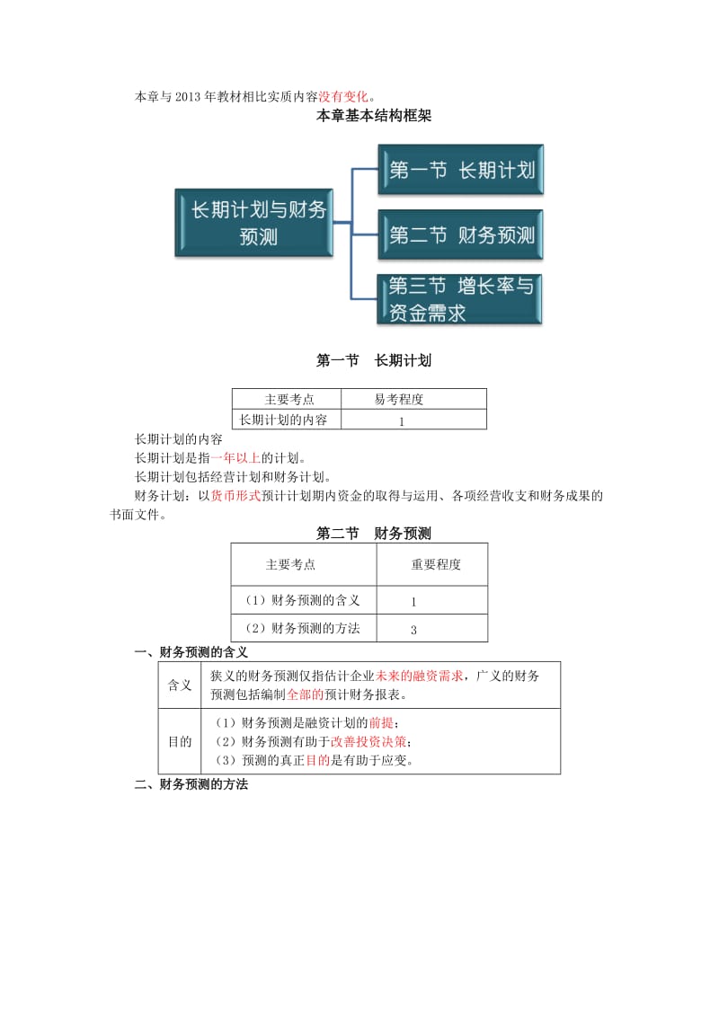 注册会计师-财务管理第三章.doc_第2页