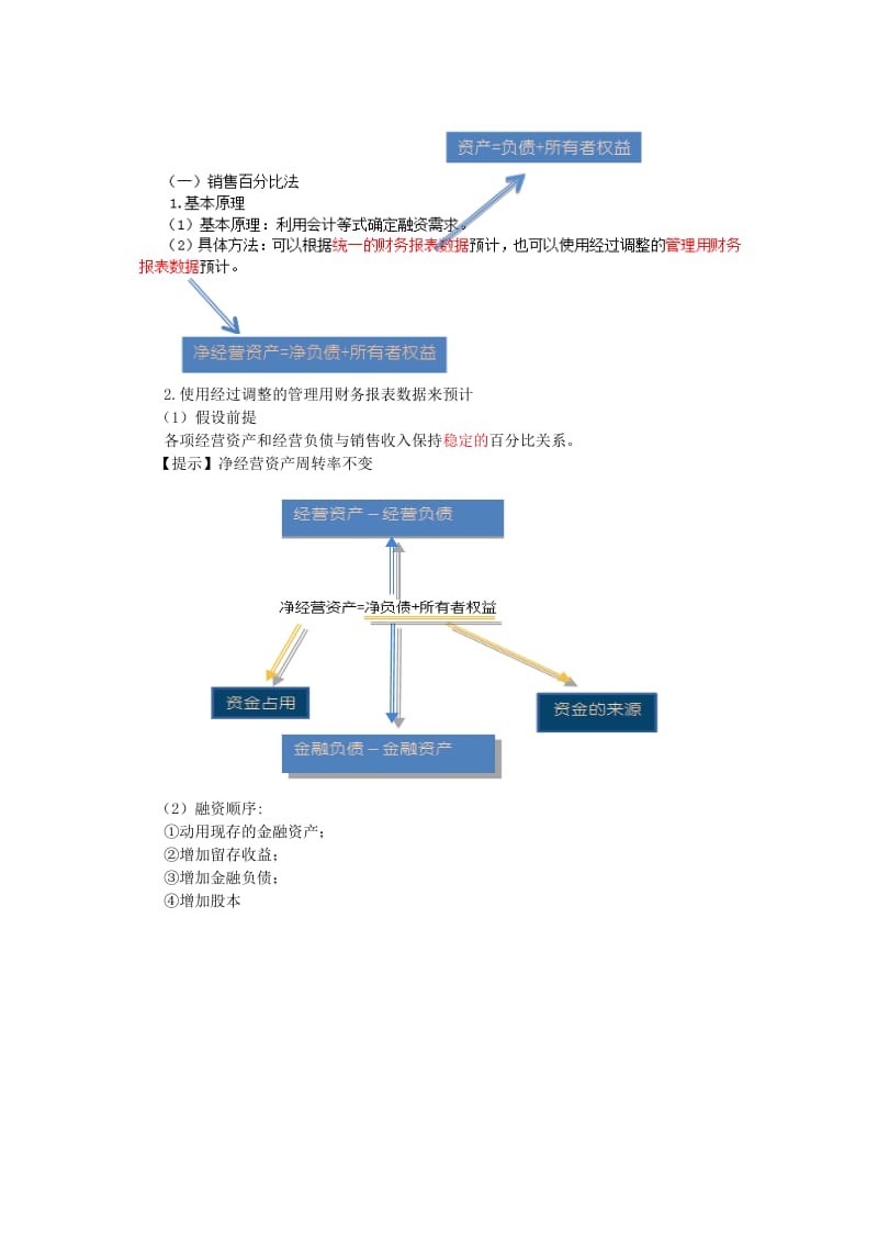 注册会计师-财务管理第三章.doc_第3页