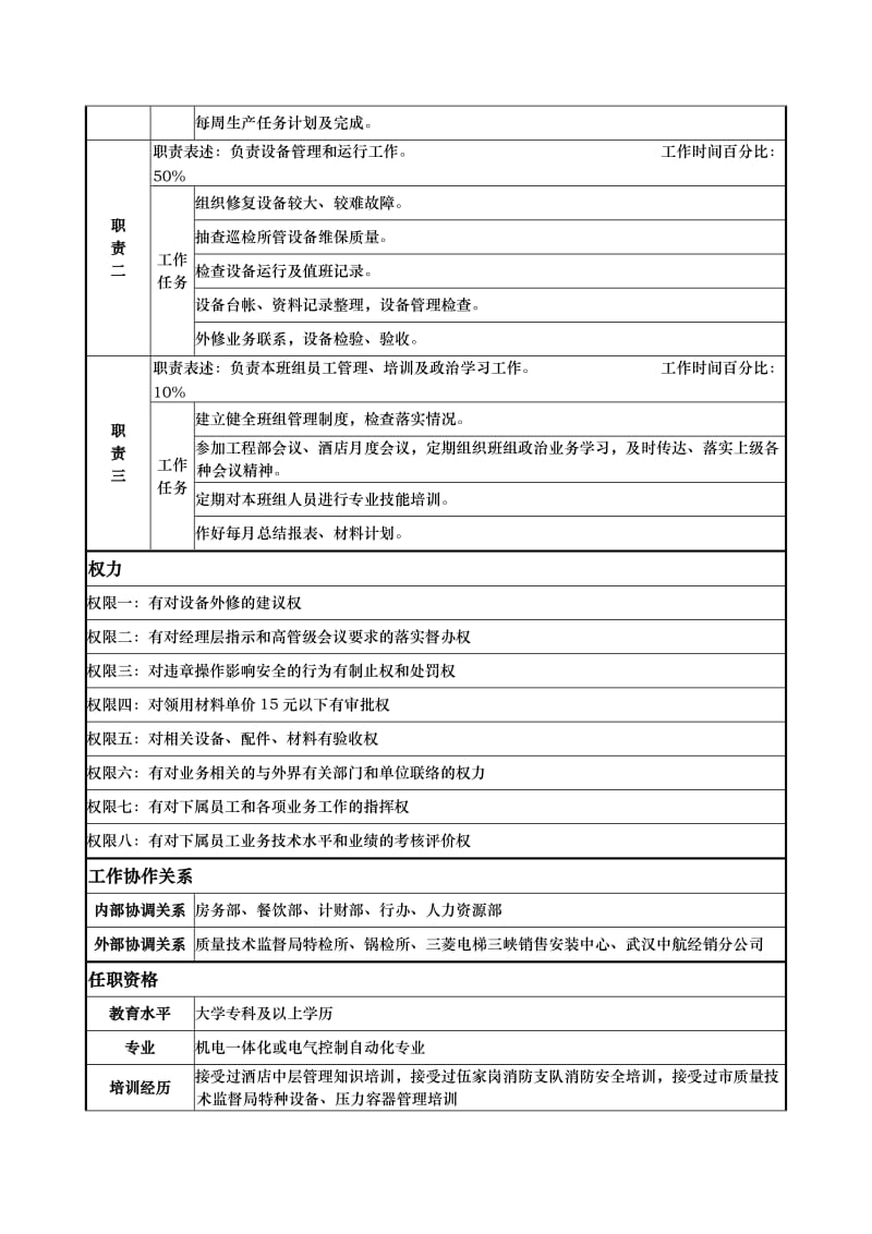 酒店岗位说明工程部-机电工程师-闻成芳.doc_第2页