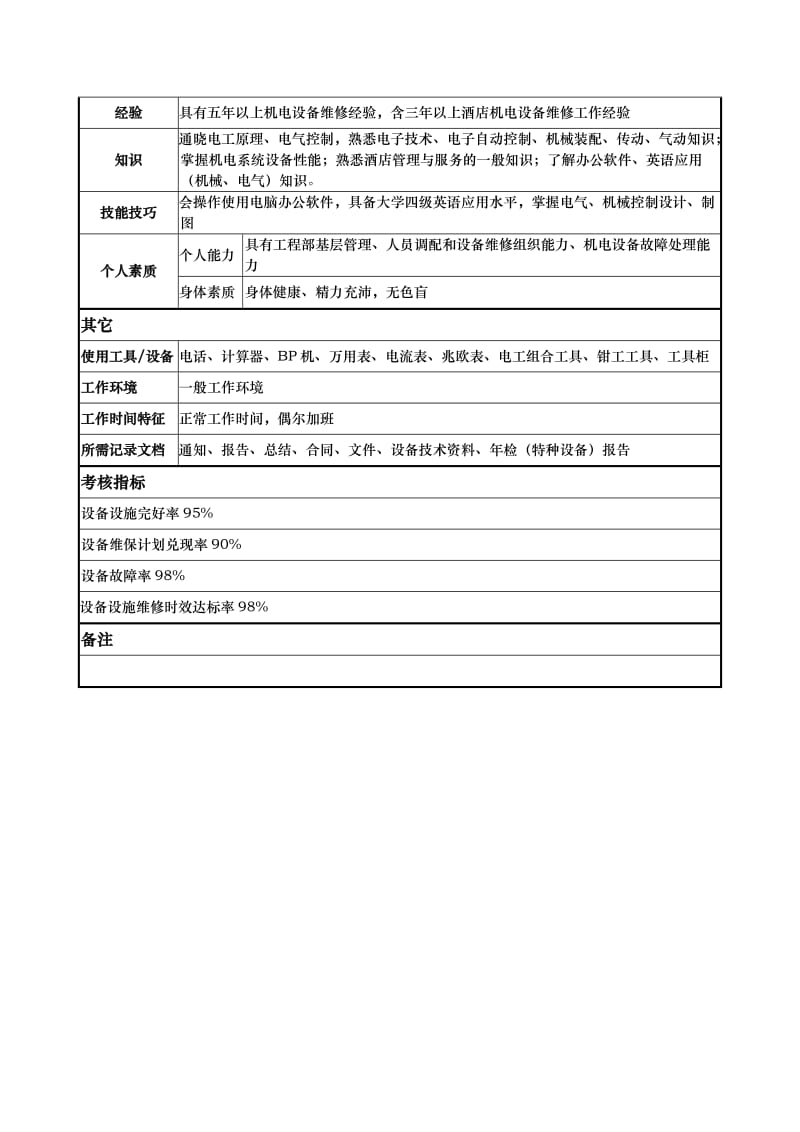 酒店岗位说明工程部-机电工程师-闻成芳.doc_第3页