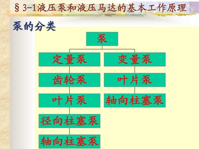 《液压基础知识》PPT课件.ppt_第2页