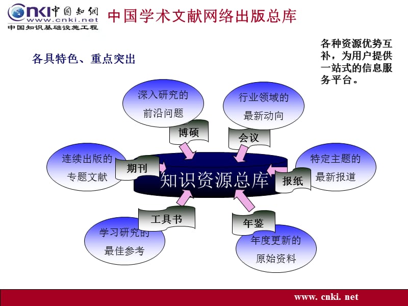 中国知网-读者培训.ppt_第3页