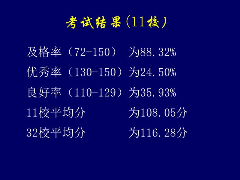 主章节人杨浦区教师进修学院周兴强.ppt_第3页