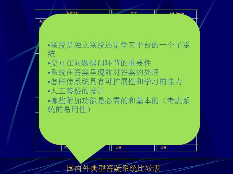 中小学网上智能答疑系统的设计方案与实现.ppt_第3页