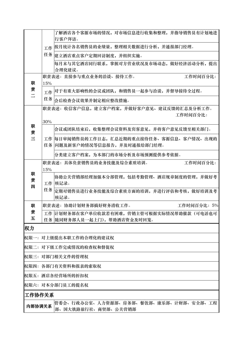 酒店岗位说明岗位说明书营销主管.doc_第2页