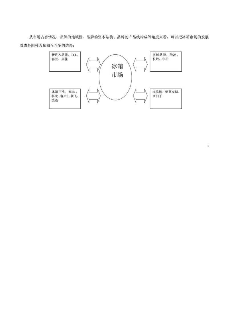 荣事达冰箱市场形势分析以及广告对策.doc_第3页