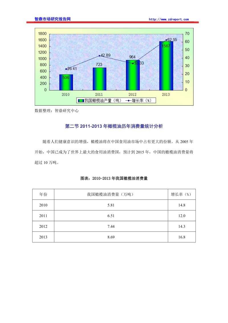 2011-2014年中国橄榄油行业品牌需求与消费者偏好调查分析.doc_第3页