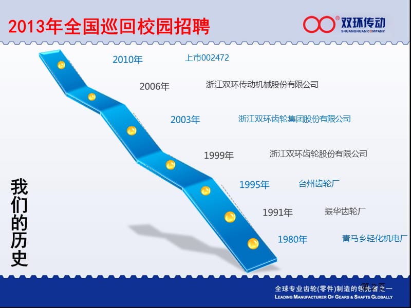 浙江双环传动机械股份有限公司.ppt_第2页