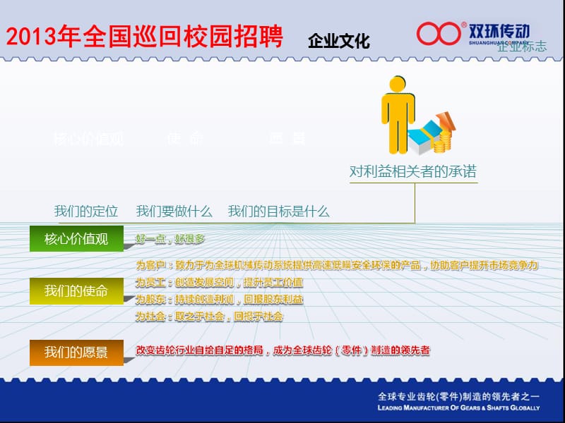 浙江双环传动机械股份有限公司.ppt_第3页