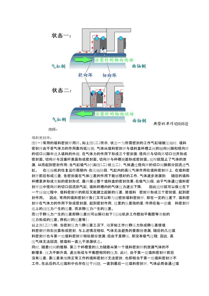 浅谈往复式压缩机常用填料密封环工作原理6.doc_第2页