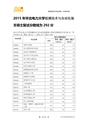 2015年华北电力大学检测技术与自动化装置硕士复试分数线为292分.doc