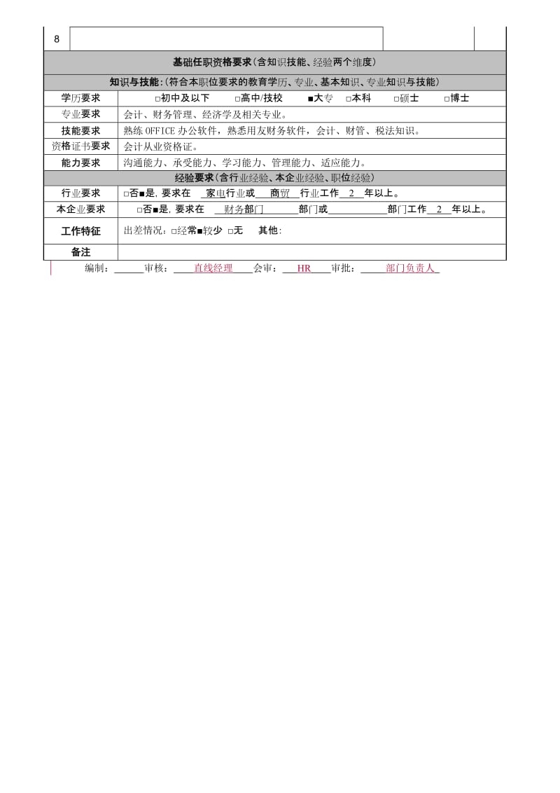 财务管理部-主办会计、成本核算职位说明书.doc_第2页