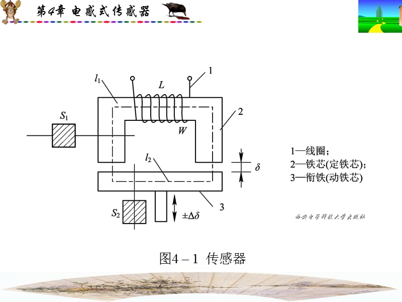 《电感式传感器》PPT课件.ppt_第3页