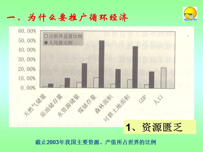 主讲人罗湖外语学校张慧.ppt_第2页