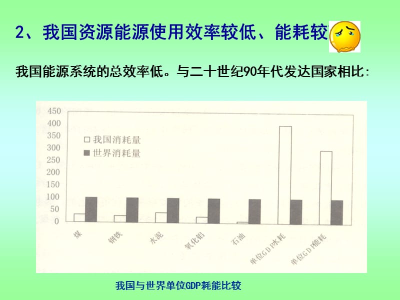 主讲人罗湖外语学校张慧.ppt_第3页