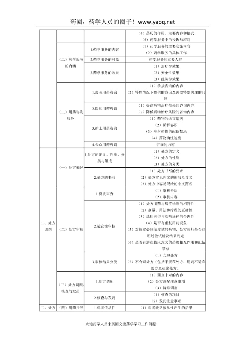 2012年执业药师考试大纲(药学综合知识与技能)(word版).doc_第2页