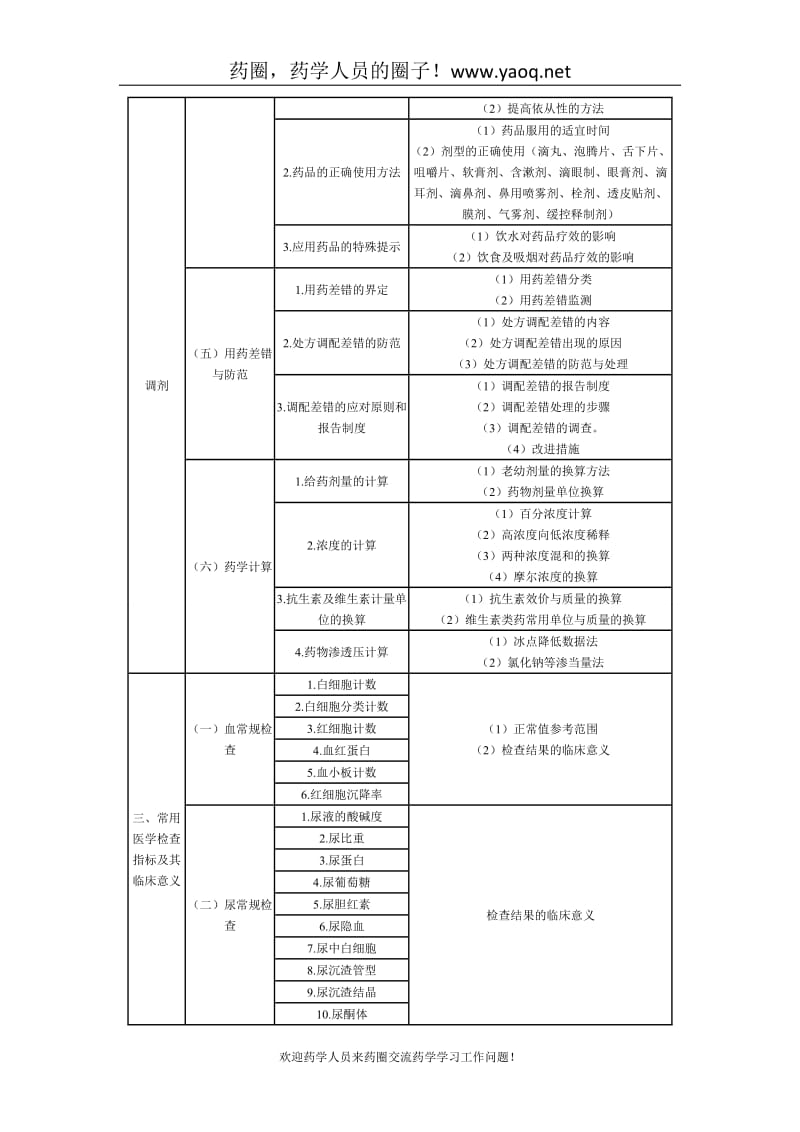 2012年执业药师考试大纲(药学综合知识与技能)(word版).doc_第3页