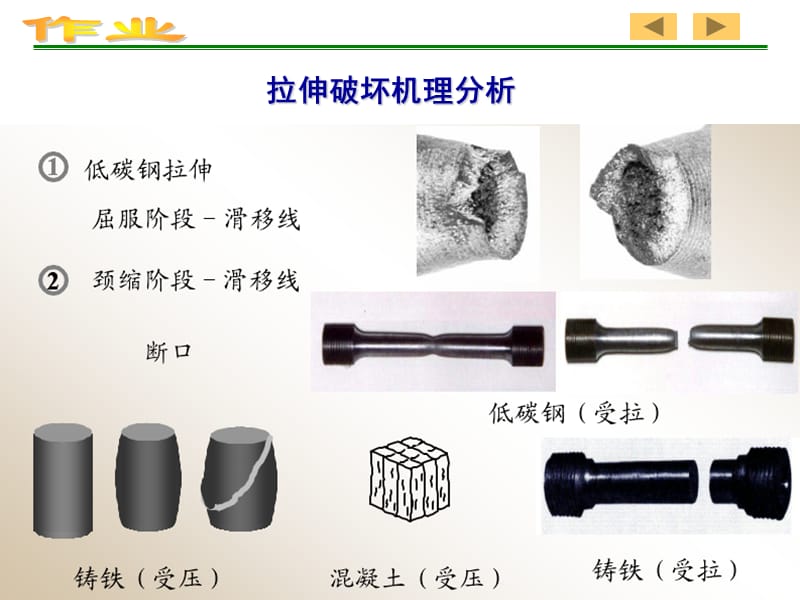 中南林业科技大学材料力学作业答案课件.ppt_第2页