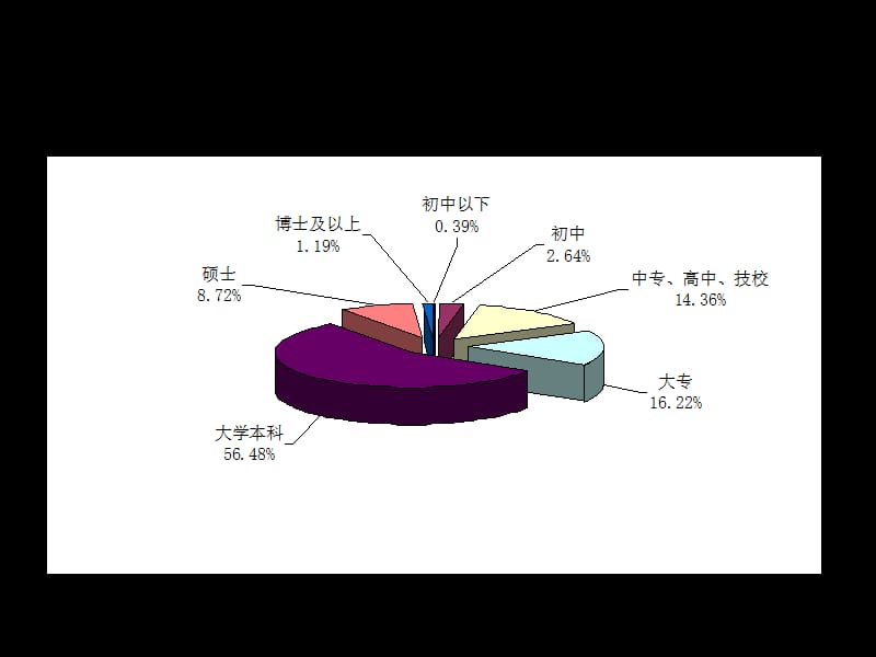 主要结论分享.ppt_第3页