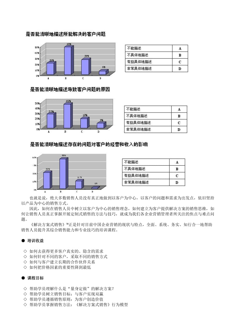 解决方案式销售张建伟.doc_第2页