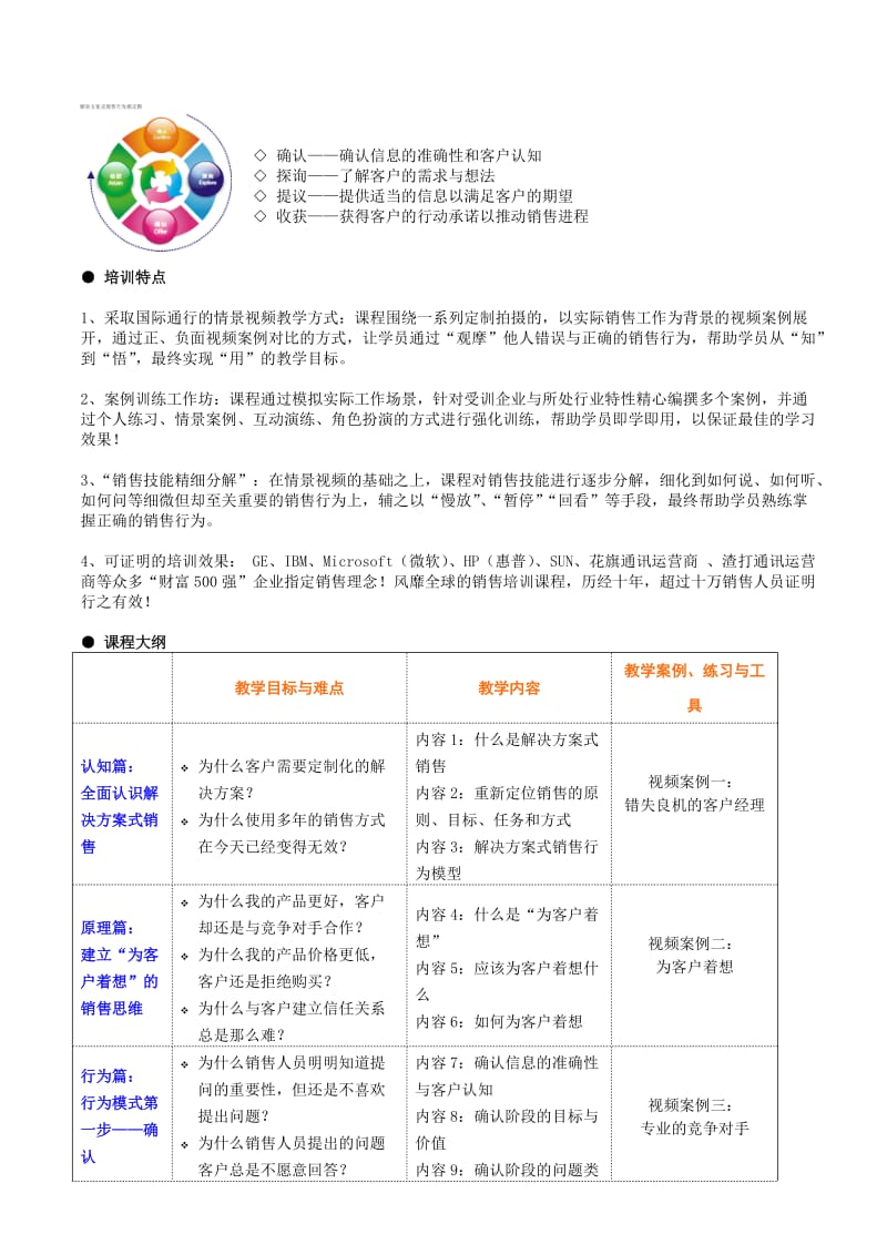 解决方案式销售张建伟.doc_第3页