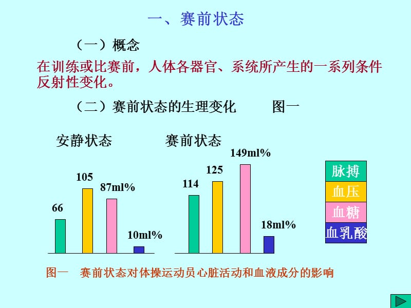 制作人道客巴巴陈飞渡.ppt_第3页