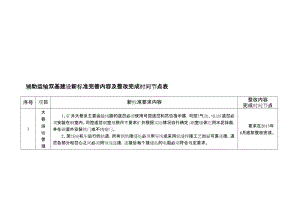 辅助运输双基建设新标准完善内容及整改完成时间节点表.doc